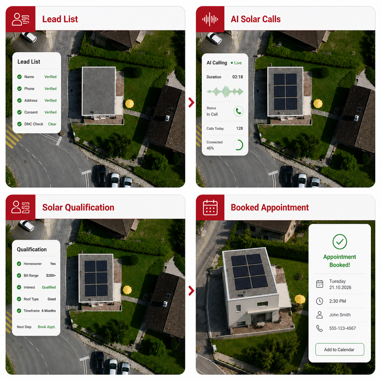 Four-step AI solar cold-calling workflow from lead list and AI calls to qualification and booked appointment