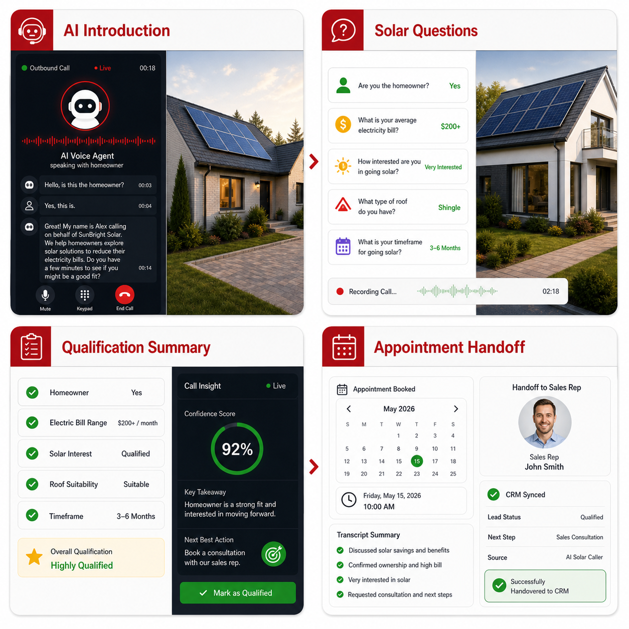 Four-step AI solar call transcript workflow from introduction and questions to qualification summary and appointment handoff