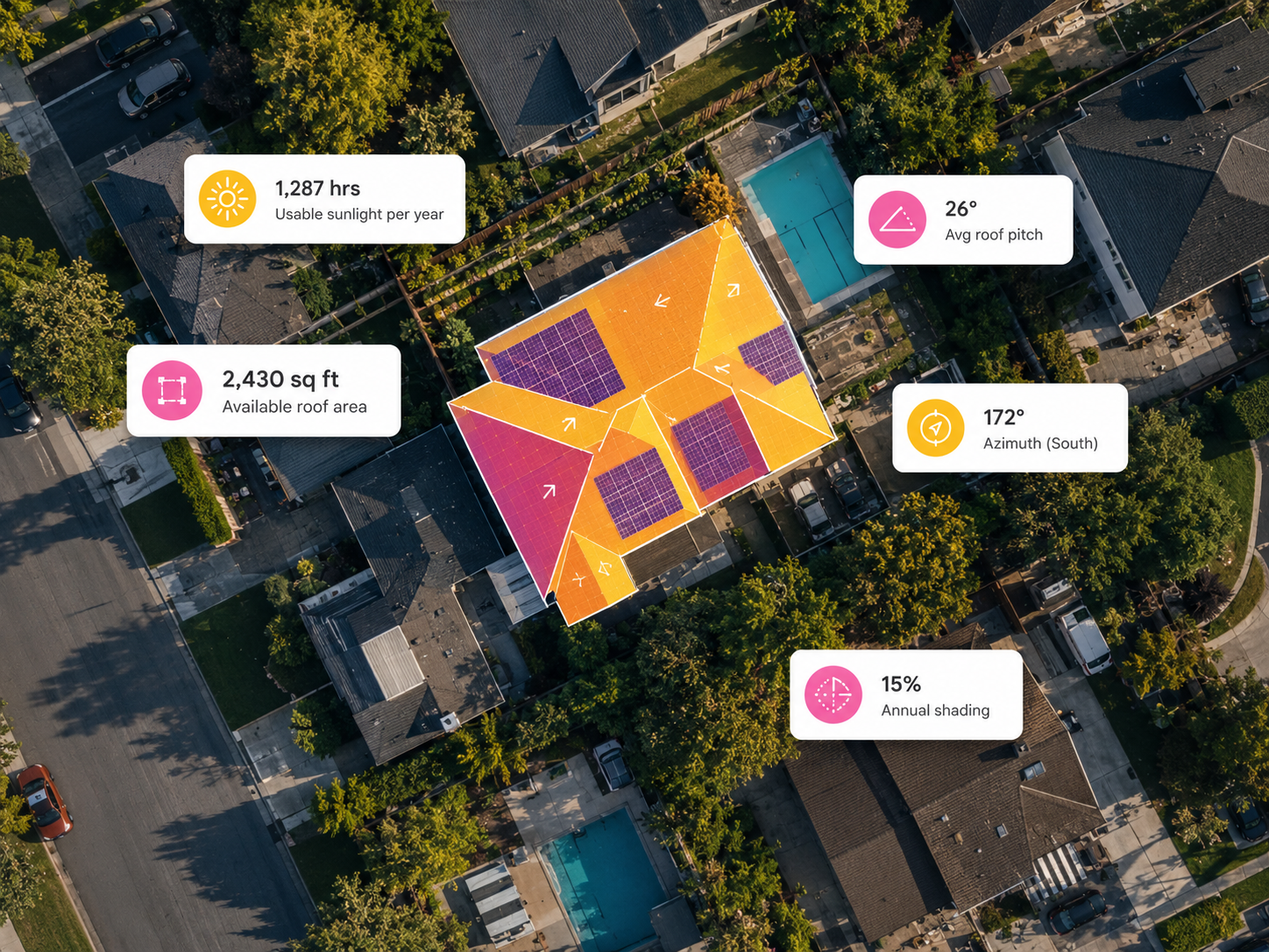 Solar rooftop metrics including usable sunlight, roof area, pitch, azimuth, and annual shading